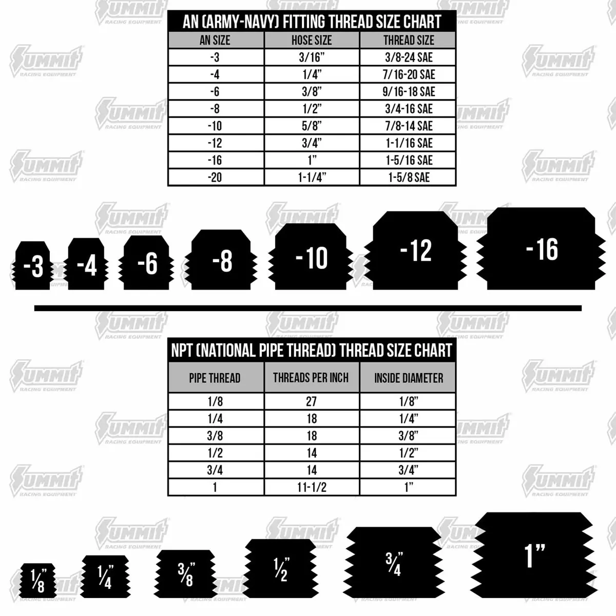 Aem 90° An-6 Fuel Pressure Regulator Fitting – Stainless Steel, Model 25-390 2