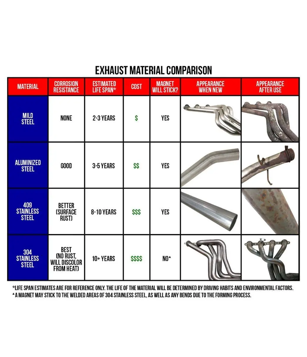 Magnaflow Performance Muffler – Stainless Steel, Straight-Through Design (Model 12619) 2
